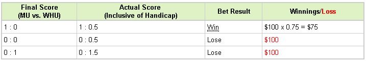Asian Handicap 1