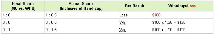 Asian Handicap 2